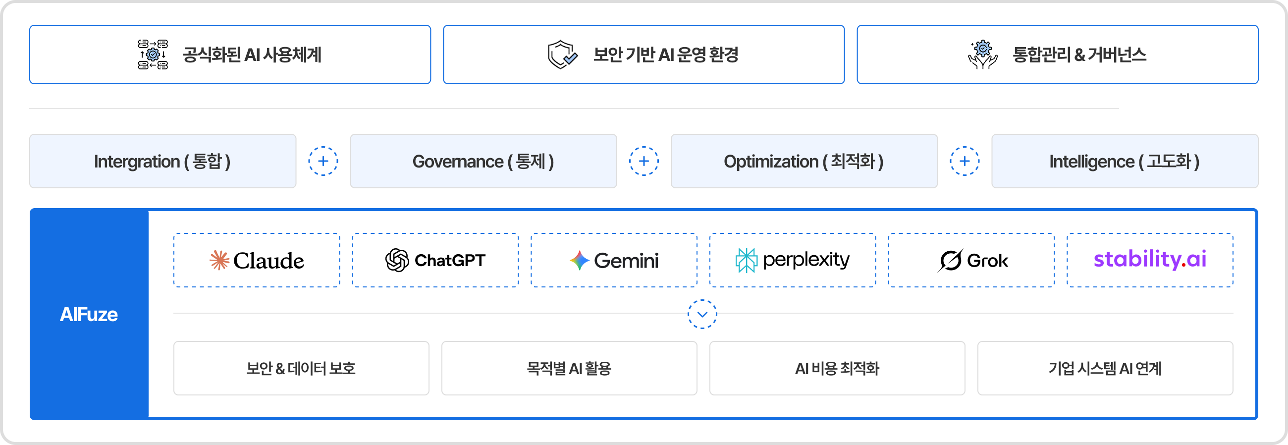 AI 오케스트레이션의 새로운 시대