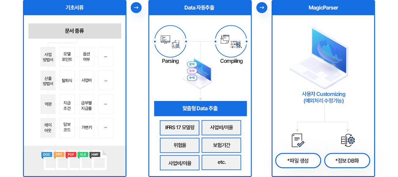 Parser